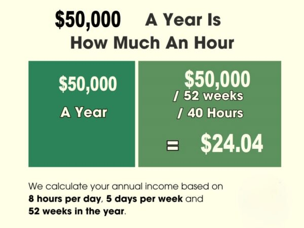 50k a Year is How Much an Hour?