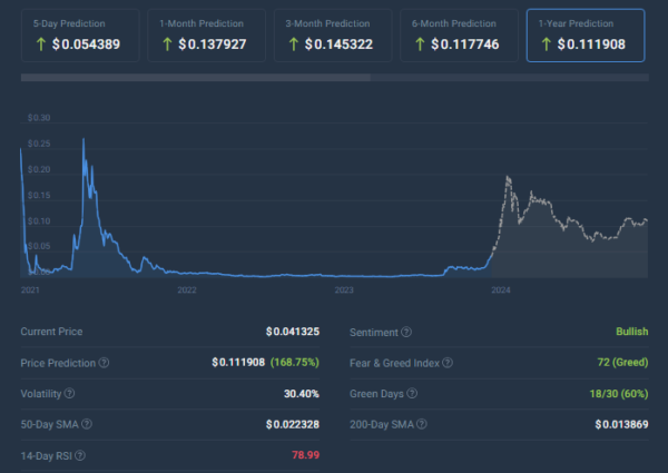 Jasmy Price Prediction