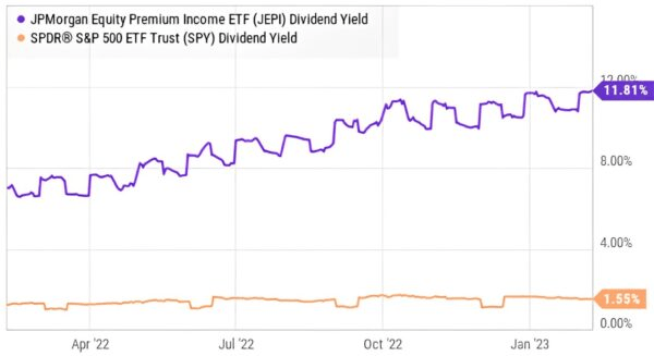 Jepi Dividend History