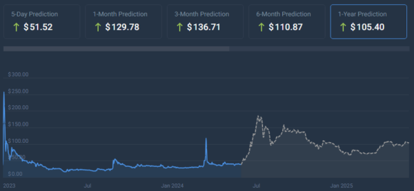 Pi Coin Value in 2030