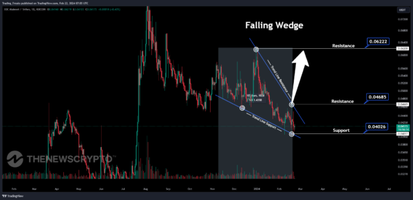 XDC Price Prediction