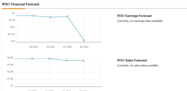 Rite Aid Stock Forecast and Signals