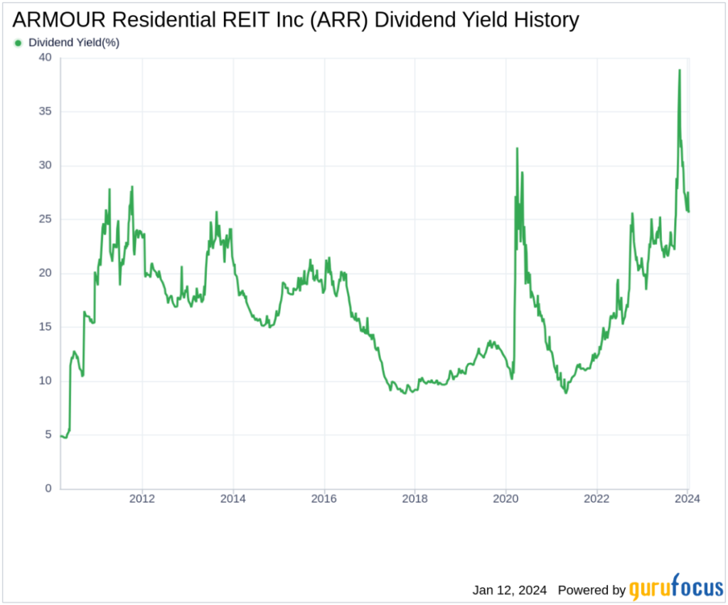 ARR Dividend History