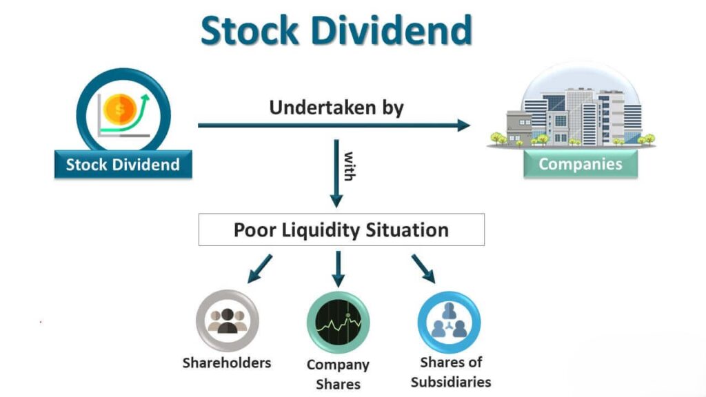 What Is a Stock Dividend Explanation!